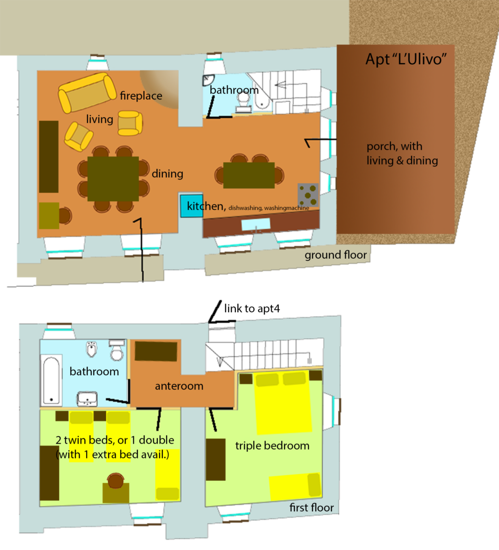 layout apt3